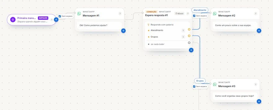 Canvas real com mensagem de boas-vindas e caminhos de atendimento e grupos.