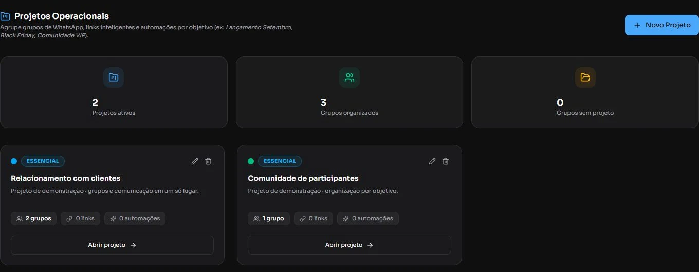 Painel real de projetos de grupos com dois projetos de demonstração.